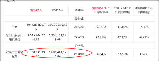 易点天下副总经理高位拟减持小股东被闷杀？研发人员缩减AI业务成色待考-第5张图片