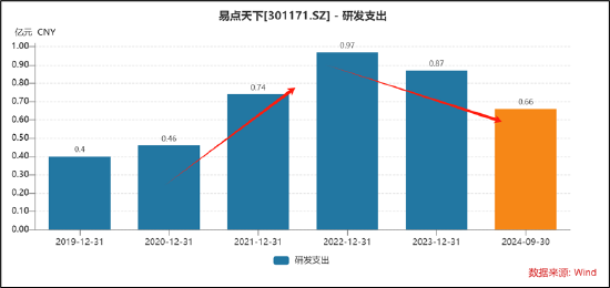 易点天下副总经理高位拟减持小股东被闷杀？研发人员缩减AI业务成色待考-第6张图片