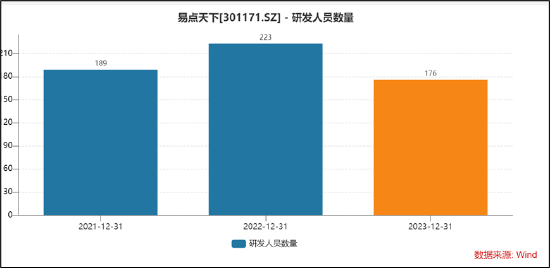 易点天下副总经理高位拟减持小股东被闷杀？研发人员缩减AI业务成色待考-第7张图片