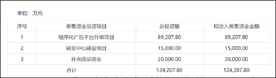 易点天下副总经理高位拟减持小股东被闷杀？研发人员缩减AI业务成色待考-第8张图片