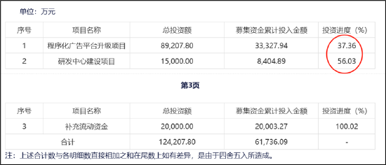 易点天下副总经理高位拟减持小股东被闷杀？研发人员缩减AI业务成色待考-第9张图片