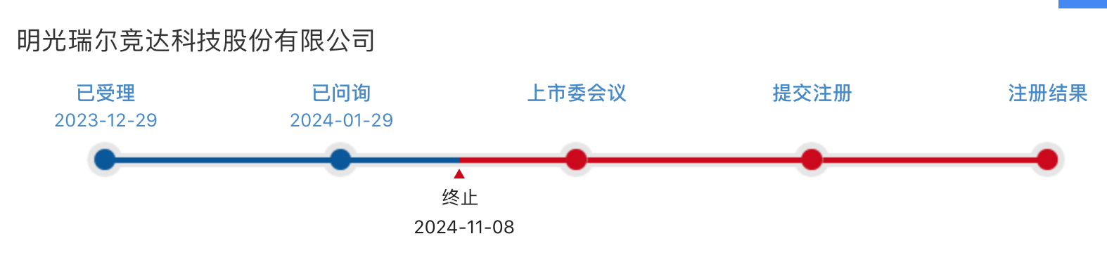 IPO刚终止一个月就卷土重来，瑞尔竞达再冲北交所-第1张图片