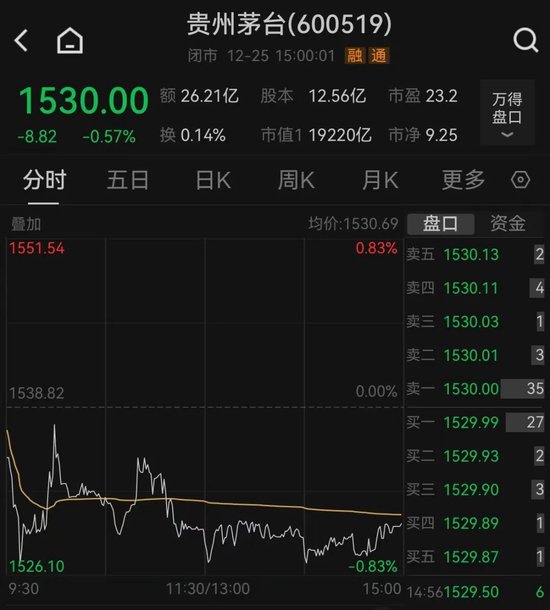 茅台，突传大消息！-第1张图片