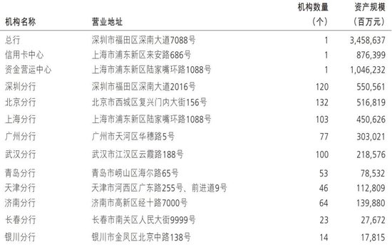 招商银行管理层调整 两位行助提任党委委员 深圳分行迎新行长-第7张图片
