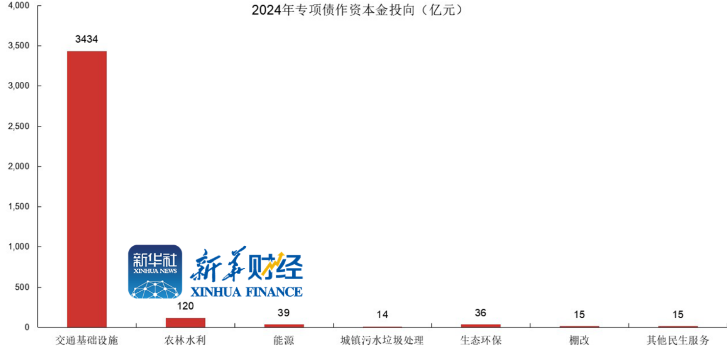地方债发行创新高 化债路修远且慢行-第6张图片