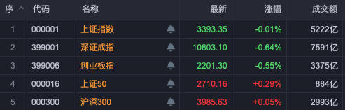 A股尾盘异动！银行股又站C位-第1张图片