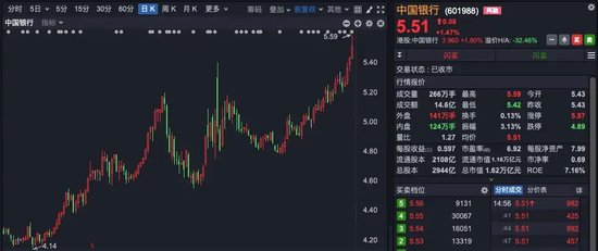 A股尾盘异动！银行股又站C位-第2张图片