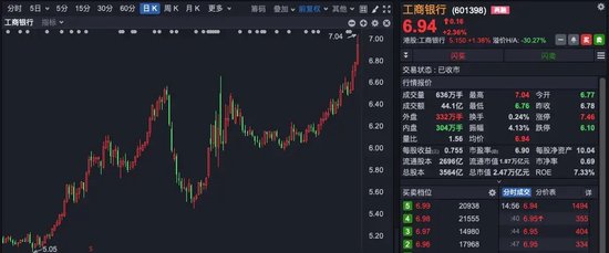 A股尾盘异动！银行股又站C位-第3张图片