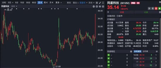 A股尾盘异动！银行股又站C位-第4张图片