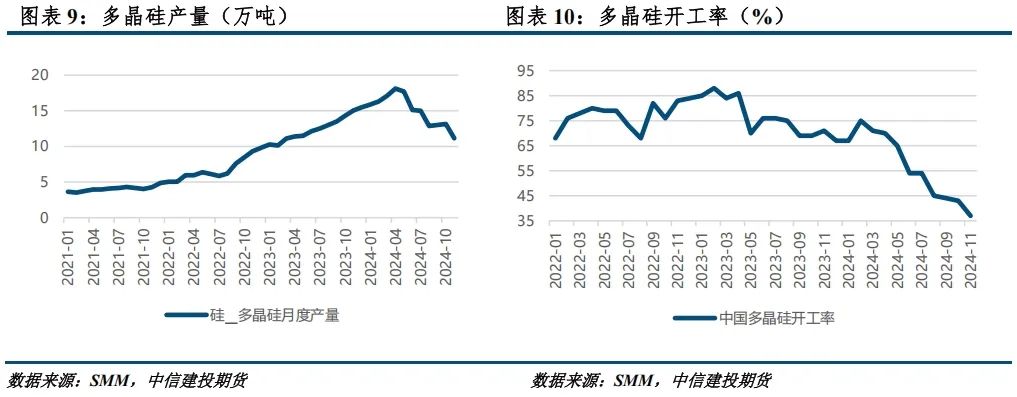【建投晶硅】多晶硅期货价格区间推演与首日策略-第8张图片