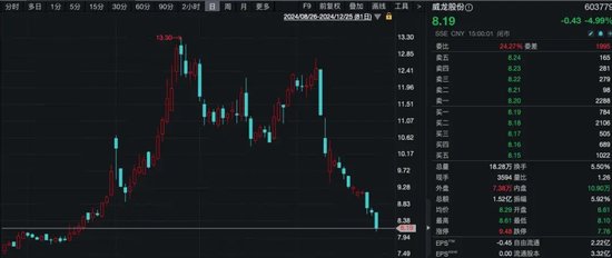 涉嫌挪用资金罪！这家A股公司实控人，被监视居住！-第2张图片