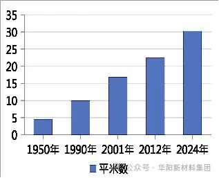 【奋进七十五 华阳正青春】房地产管理中心、房地产开发公司：答好住房建设管理民生卷 谱写土地资源管理新篇章-第3张图片