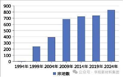【奋进七十五 华阳正青春】房地产管理中心、房地产开发公司：答好住房建设管理民生卷 谱写土地资源管理新篇章-第4张图片