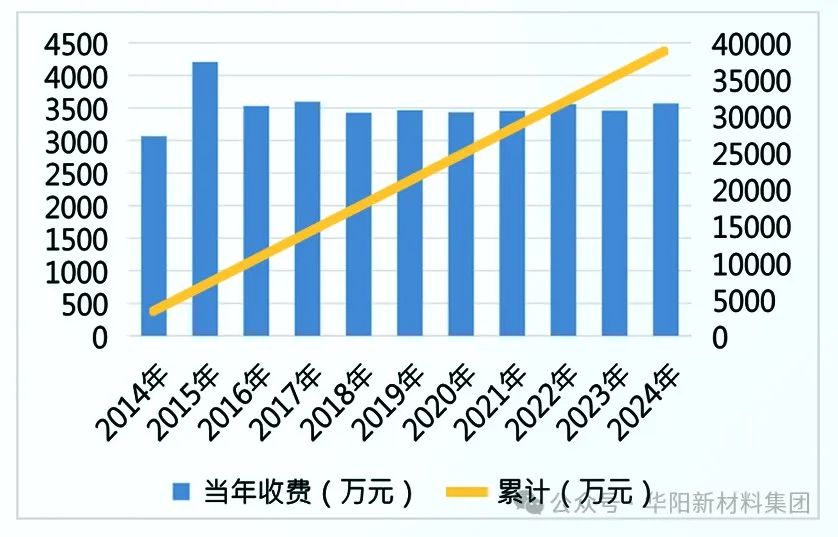 【奋进七十五 华阳正青春】房地产管理中心、房地产开发公司：答好住房建设管理民生卷 谱写土地资源管理新篇章-第5张图片