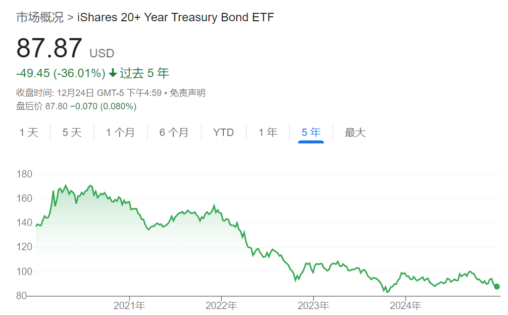 知名分析师警告：科技泡沫正逼近“临界点”，当心大型对冲基金抛售-第2张图片