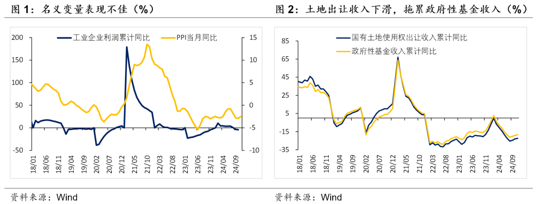 积极财政落点在哪？-第1张图片