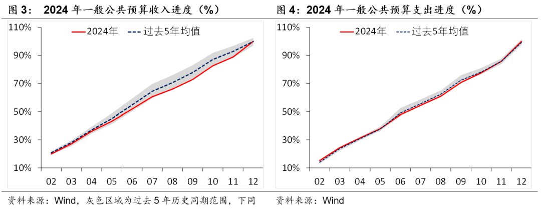积极财政落点在哪？-第2张图片