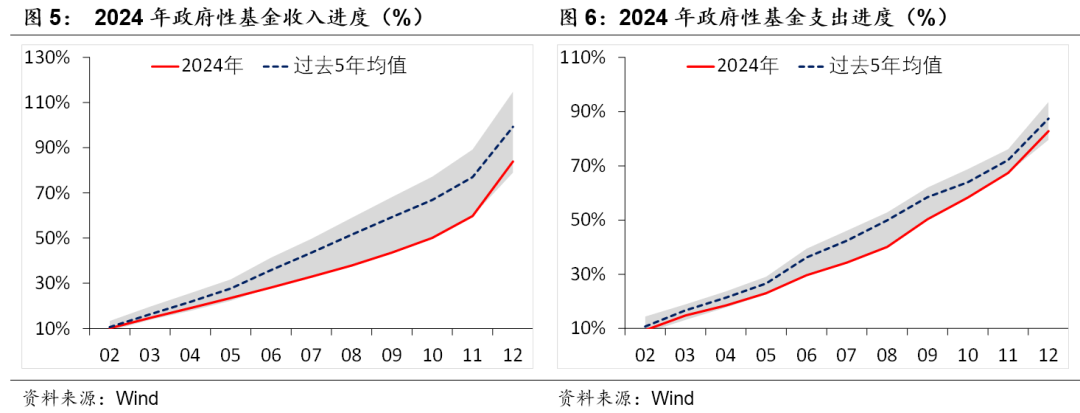积极财政落点在哪？-第3张图片