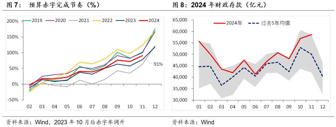 积极财政落点在哪？-第4张图片