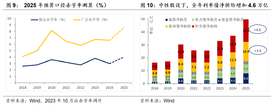 积极财政落点在哪？-第5张图片