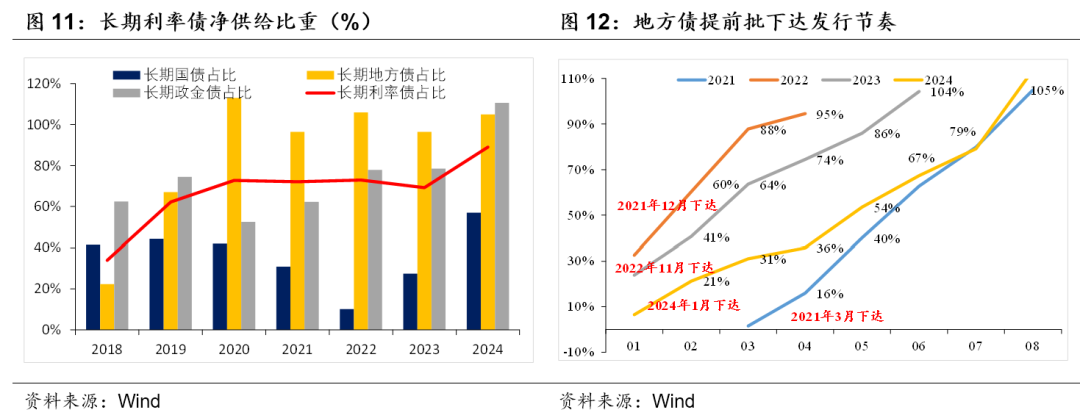 积极财政落点在哪？-第6张图片