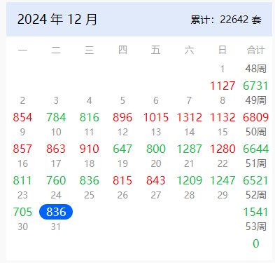 年尾冲刺！上海楼市，正在疯狂成交-第1张图片