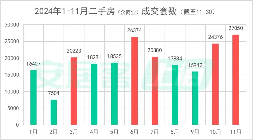 年尾冲刺！上海楼市，正在疯狂成交-第2张图片