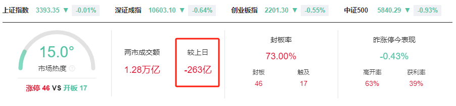 晚报| 退市新规后首家！增值税法：销售不动产税率为百分之九！MLF缩量续做3000亿 ！12月25日影响市场重磅消息汇总-第1张图片