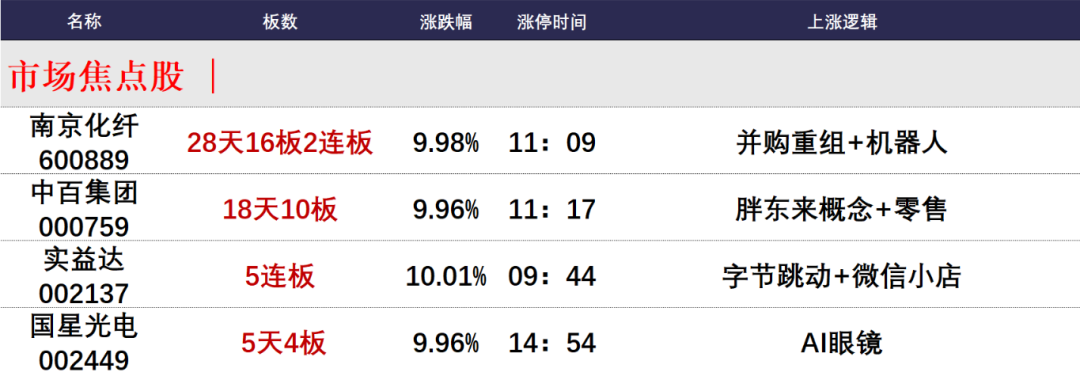 晚报| 退市新规后首家！增值税法：销售不动产税率为百分之九！MLF缩量续做3000亿 ！12月25日影响市场重磅消息汇总-第2张图片
