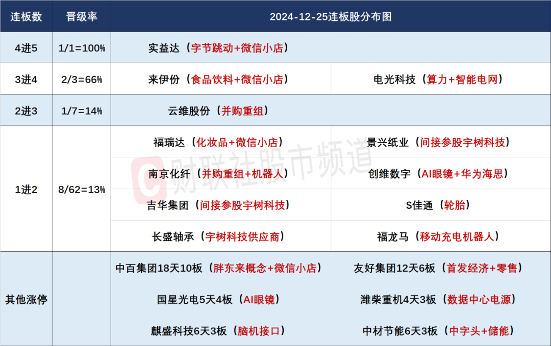 晚报| 退市新规后首家！增值税法：销售不动产税率为百分之九！MLF缩量续做3000亿 ！12月25日影响市场重磅消息汇总-第4张图片