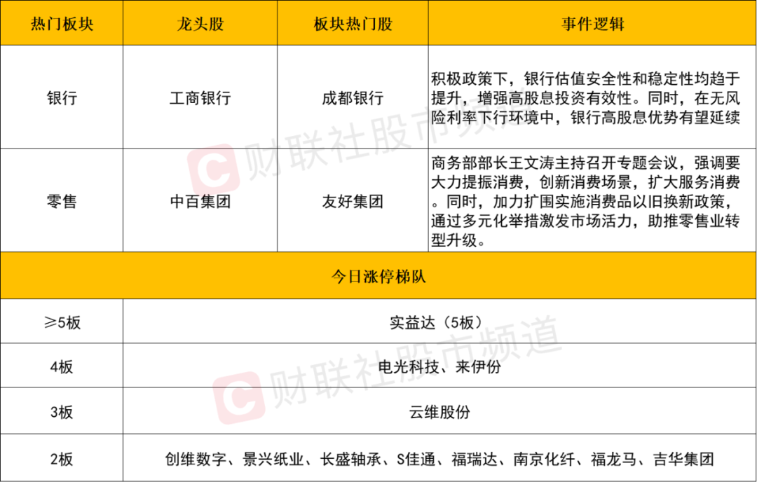 晚报| 退市新规后首家！增值税法：销售不动产税率为百分之九！MLF缩量续做3000亿 ！12月25日影响市场重磅消息汇总-第5张图片