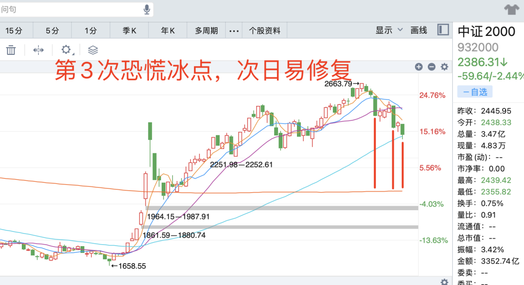 晚报| 退市新规后首家！增值税法：销售不动产税率为百分之九！MLF缩量续做3000亿 ！12月25日影响市场重磅消息汇总-第6张图片
