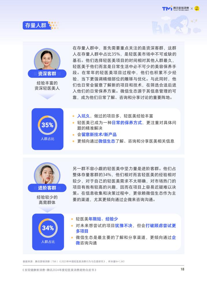 腾讯：2024年度轻医美消费趋势白皮书-第19张图片