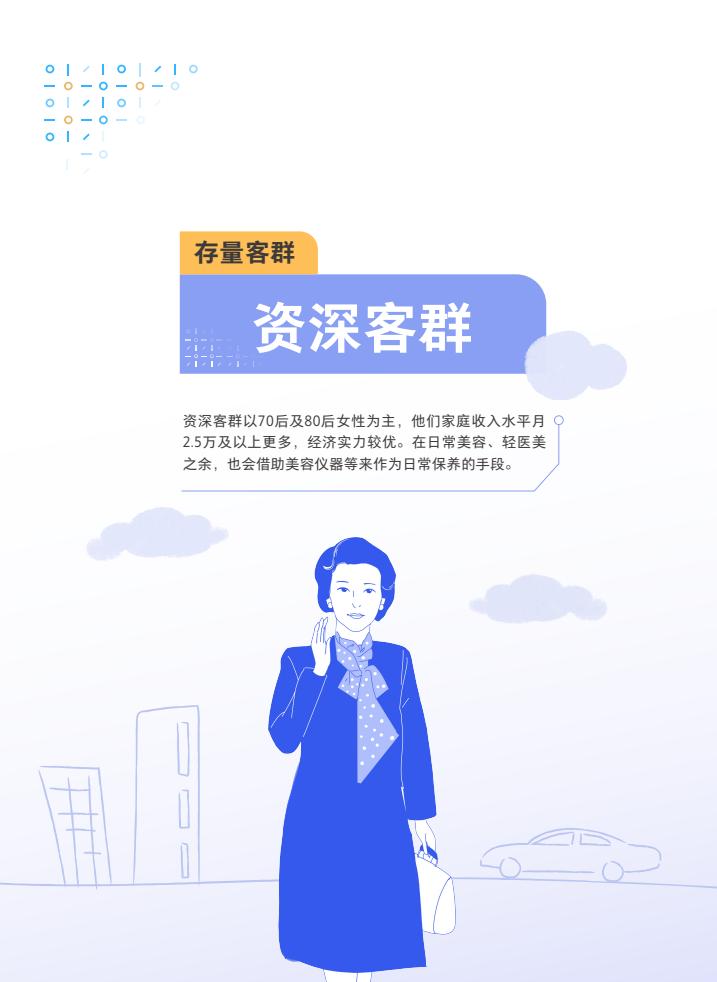 腾讯：2024年度轻医美消费趋势白皮书-第22张图片