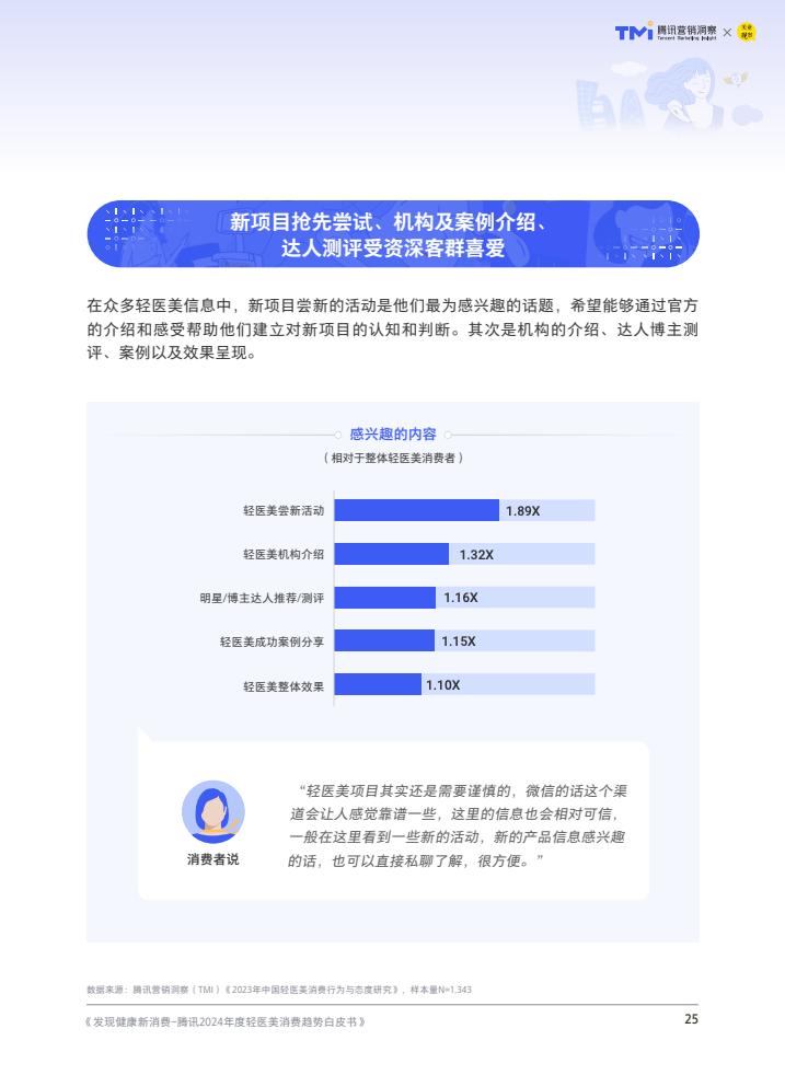 腾讯：2024年度轻医美消费趋势白皮书-第26张图片