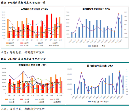 农产（油脂）2025年报：危机并存 , 相机而动-第52张图片