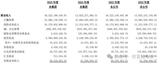 中英人寿“流年不利”：总精算师被带走调查原因扑朔迷离，评级下滑、诉讼激增-第2张图片
