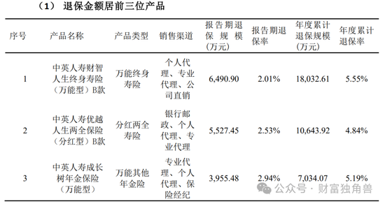 中英人寿“流年不利”：总精算师被带走调查原因扑朔迷离，评级下滑、诉讼激增-第5张图片