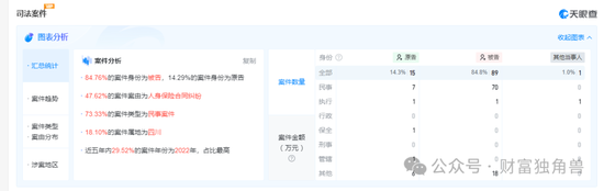 中英人寿“流年不利”：总精算师被带走调查原因扑朔迷离，评级下滑、诉讼激增-第8张图片