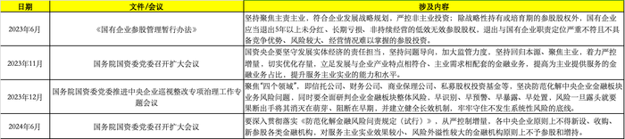 央国企频繁出手转让银行股份 剥离金融资产成趋势？-第2张图片
