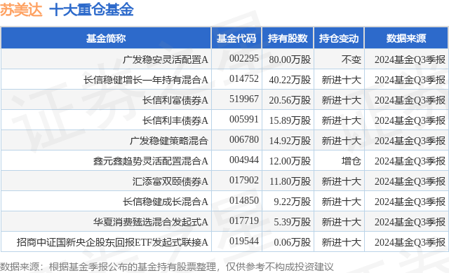 12月26日苏美达创60日新高，广发稳安灵活配置A基金重仓该股-第1张图片