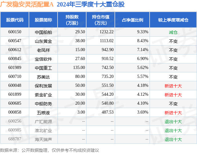 12月26日苏美达创60日新高，广发稳安灵活配置A基金重仓该股-第2张图片