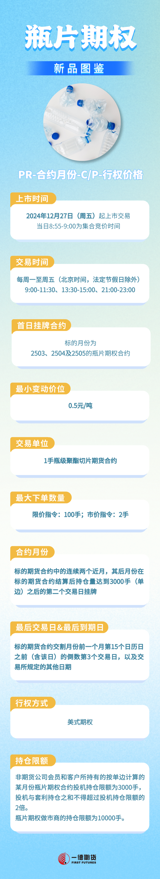 迎新！瓶片期权有何交易机会？首日交易策略来啦！-第12张图片