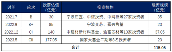 京东方教父退休二次创业，做出境内最大12寸硅片厂！奕斯伟：科八条后首单亏损IPO，估值两年涨6倍-第3张图片