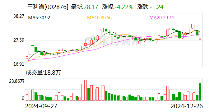 三利谱：公司OLED产品已实现量产出货 毛利率较好-第1张图片