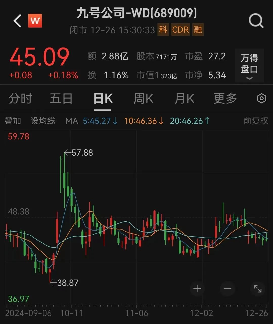 300亿巨头，大动作！-第1张图片