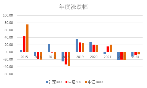 一只超额显著的中证500指数增强基金-第1张图片