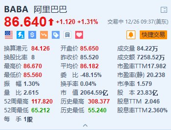 阿里巴巴涨超1.3% 传阿里韩国业务拟与易买得电商平台合并-第1张图片