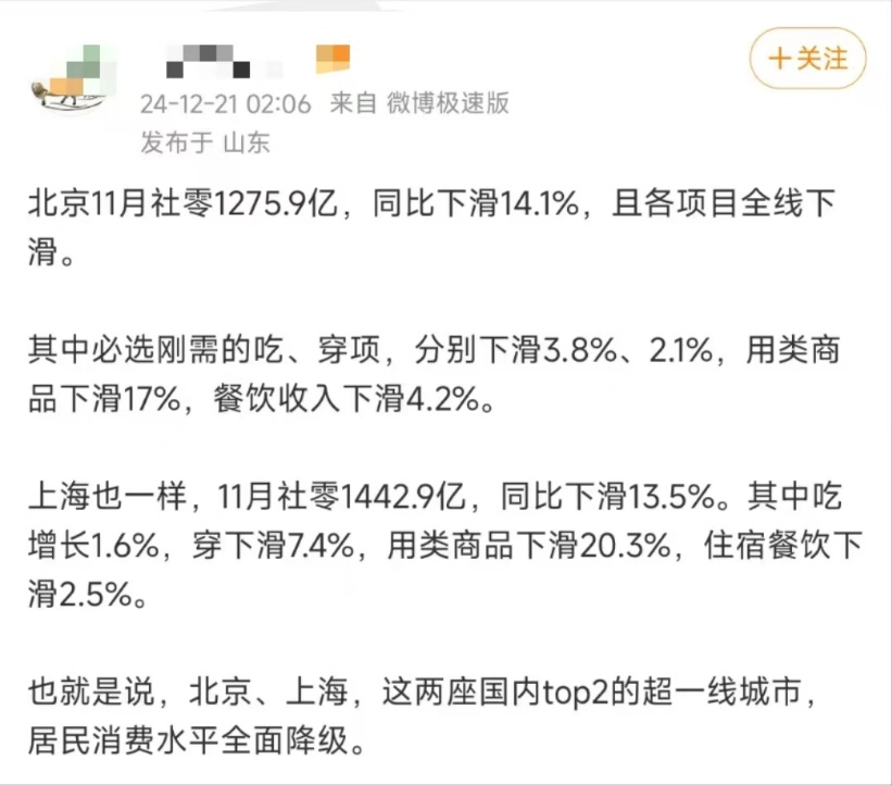 京沪11月社零数据下滑说明消费降级？专家：错！这是暖冬及消费活动前置引发的-第8张图片
