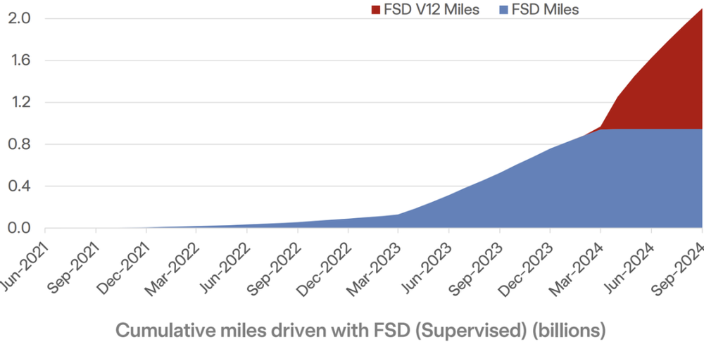 特斯拉FSD：星辰大海能经得起现实检验吗？-第2张图片